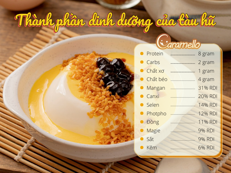 Thành phần dinh dưỡng của tàu hũ