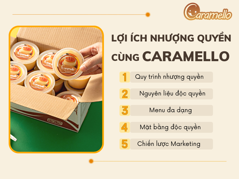 Lợi ích nhượng quyền cùng Caramello